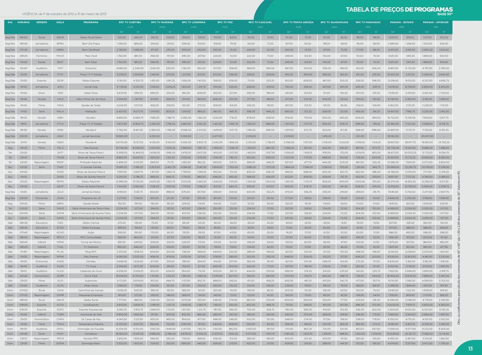 Seg/Sex 06h00 Rural GRUR Globo Rural Diário 532,00 266,00 216,00 108,00 259,00 129,50 139,00 69,50 151,00 75,50 151,00 75,50 93,00 46,50 98,00 49,00 1.639,00 819,50 1.