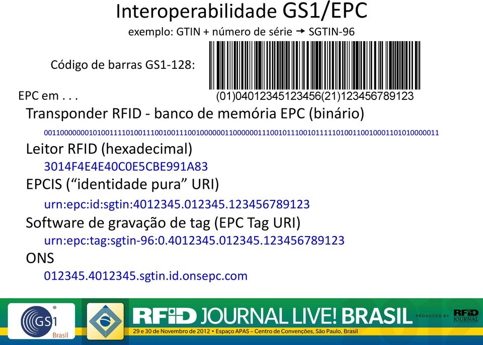 Transponder RFID - banco de memória EPC (binário)