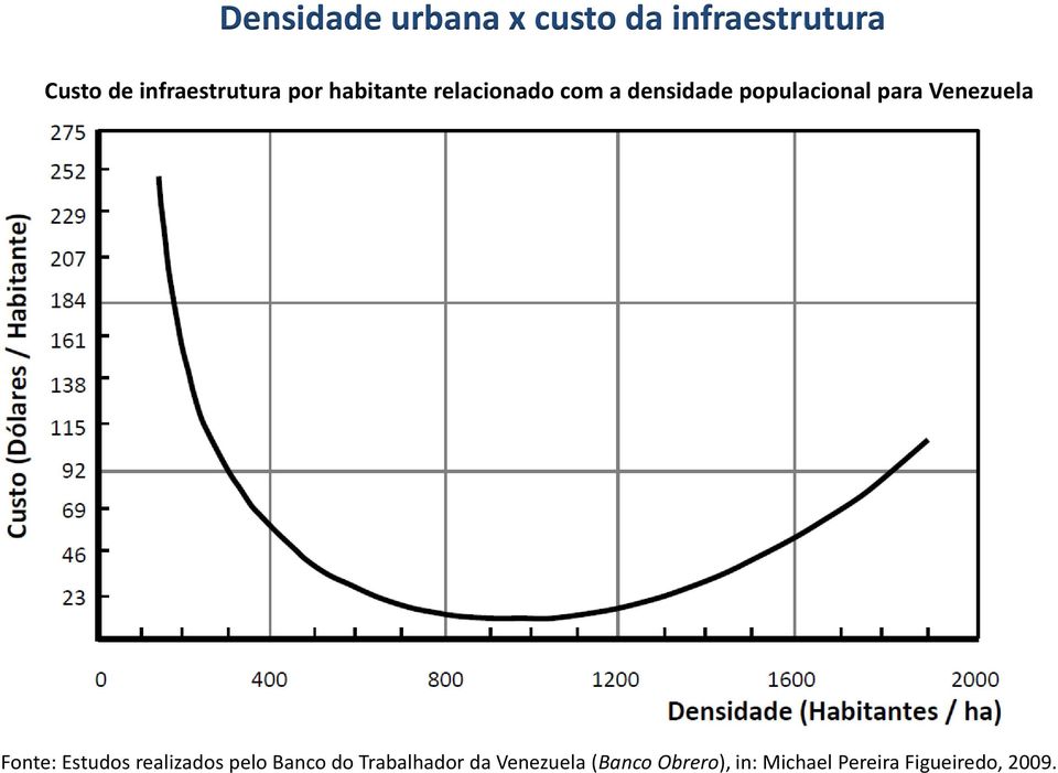 populacional para Venezuela Fonte: Estudos realizados pelo