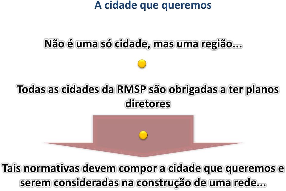 .. Todas as cidades da RMSP são obrigadas a ter planos