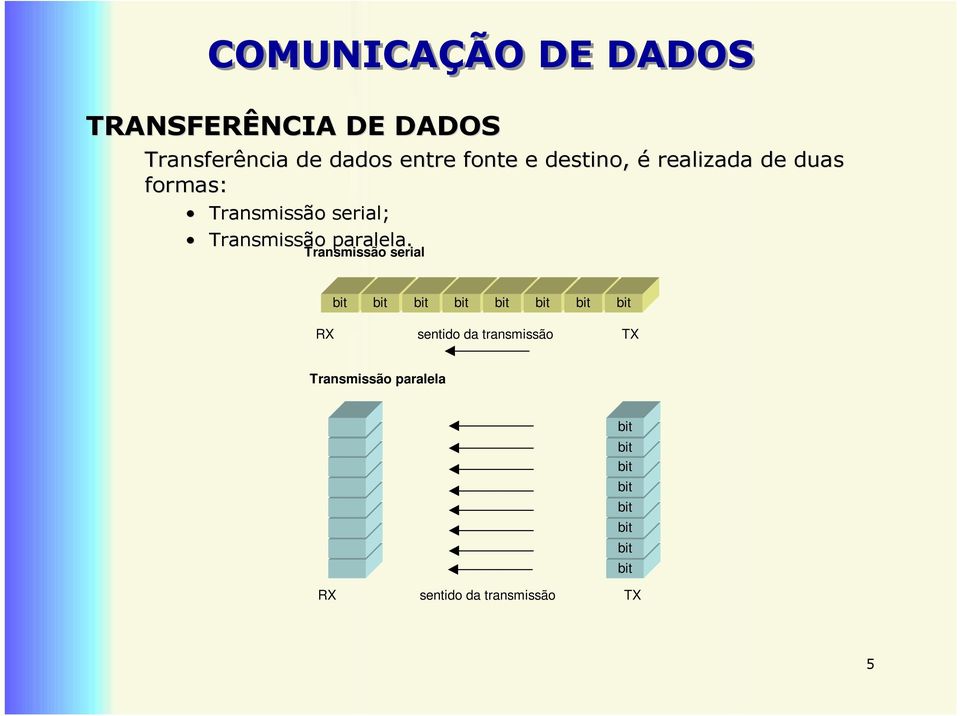 Transmissão serial bit bit bit bit bit bit bit bit bit RX sentido da transmissão