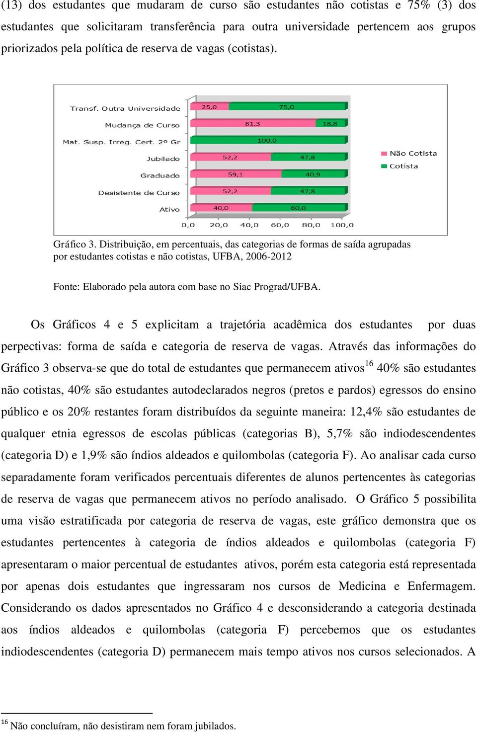 Distribuição, em percentuais, das categorias de formas de saída agrupadas por estudantes cotistas e não cotistas, UFBA, 2006-2012 Fonte: Elaborado pela autora com base no Siac Prograd/UFBA.