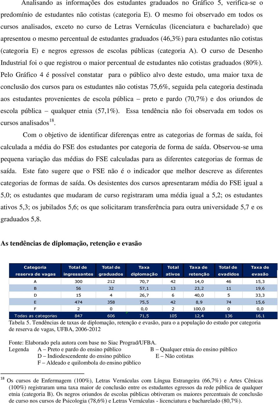 estudantes não cotistas (categoria E) e negros egressos de escolas públicas (categoria A).