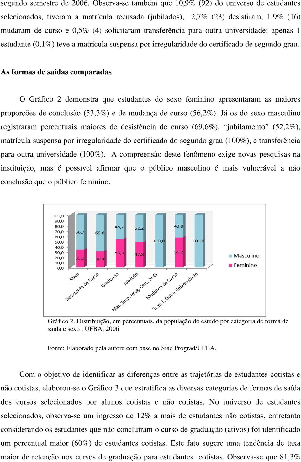 transferência para outra universidade; apenas 1 estudante (0,1%) teve a matrícula suspensa por irregularidade do certificado de segundo grau.