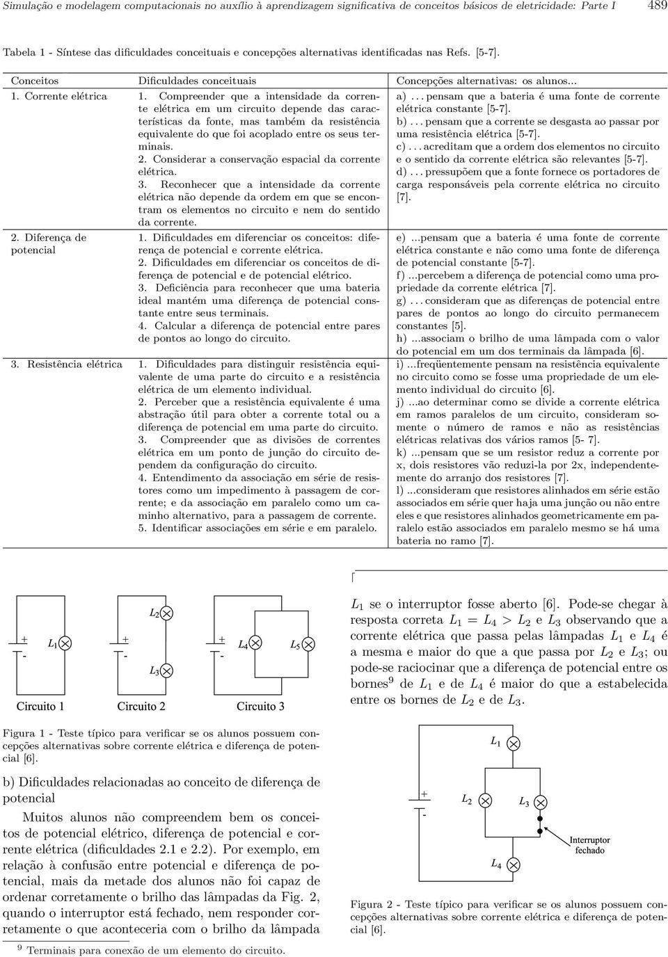 Compreender que a intensidade da corrente elétrica em um circuito depende das características da fonte, mas também da resistência equivalente do que foi acoplado entre os seus terminais. 2.