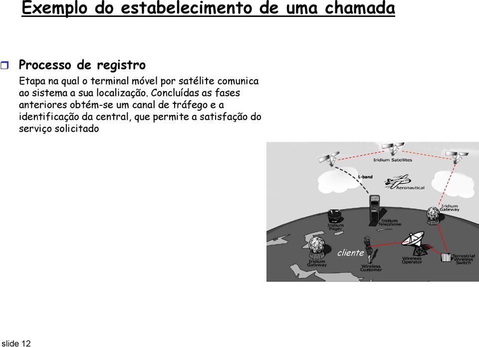 Concluídas as fases anteriores obtém-se um canal de tráfego e a