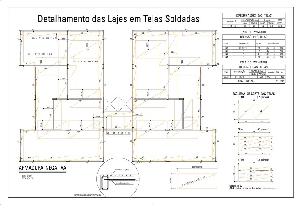 ÇO C60 ESQUEM DE CORTE DS TELS ET141 (12 painéis) 24 24 DESIGNÇÃO DESIGNÇÃO ET141/46 ET141 ET141 PR 1 PVIMENTO RELÇÃO DS TELS PESO TOTL N2 420 N2 2 2 2 420 420 QUNT.