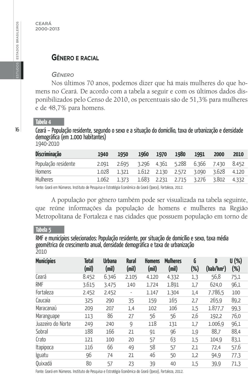 Tabela 4 Ceará População residente, segundo o sexo e a situação do domicílio, taxa de urbanização e densidade demográfica (em 1.