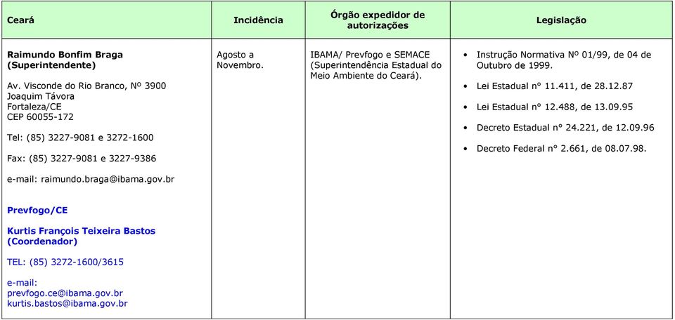 Novembro. IBAMA/ Prevfogo e SEMACE (Superintendência Estadual do Meio Ambiente do Ceará). Instrução Normativa Nº 01/99, de 04 de Outubro de 1999.