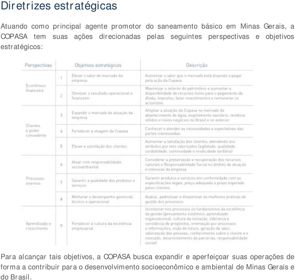 estratégicos: Para alcançar tais objetivos, a COPASA busca expandir e aperfeiçoar suas