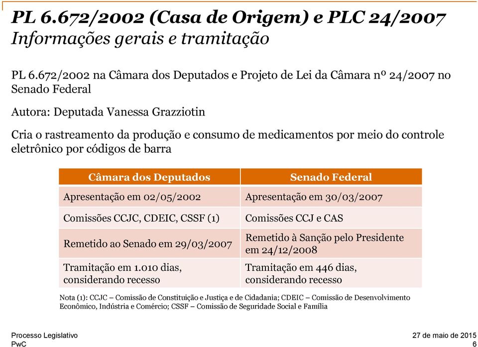 controle eletrônico por códigos de barra Câmara dos Deputados Senado Federal Apresentação em 02/05/2002 Apresentação em 30/03/2007 Comissões CCJC, CDEIC, CSSF (1) Remetido ao Senado em 29/03/2007