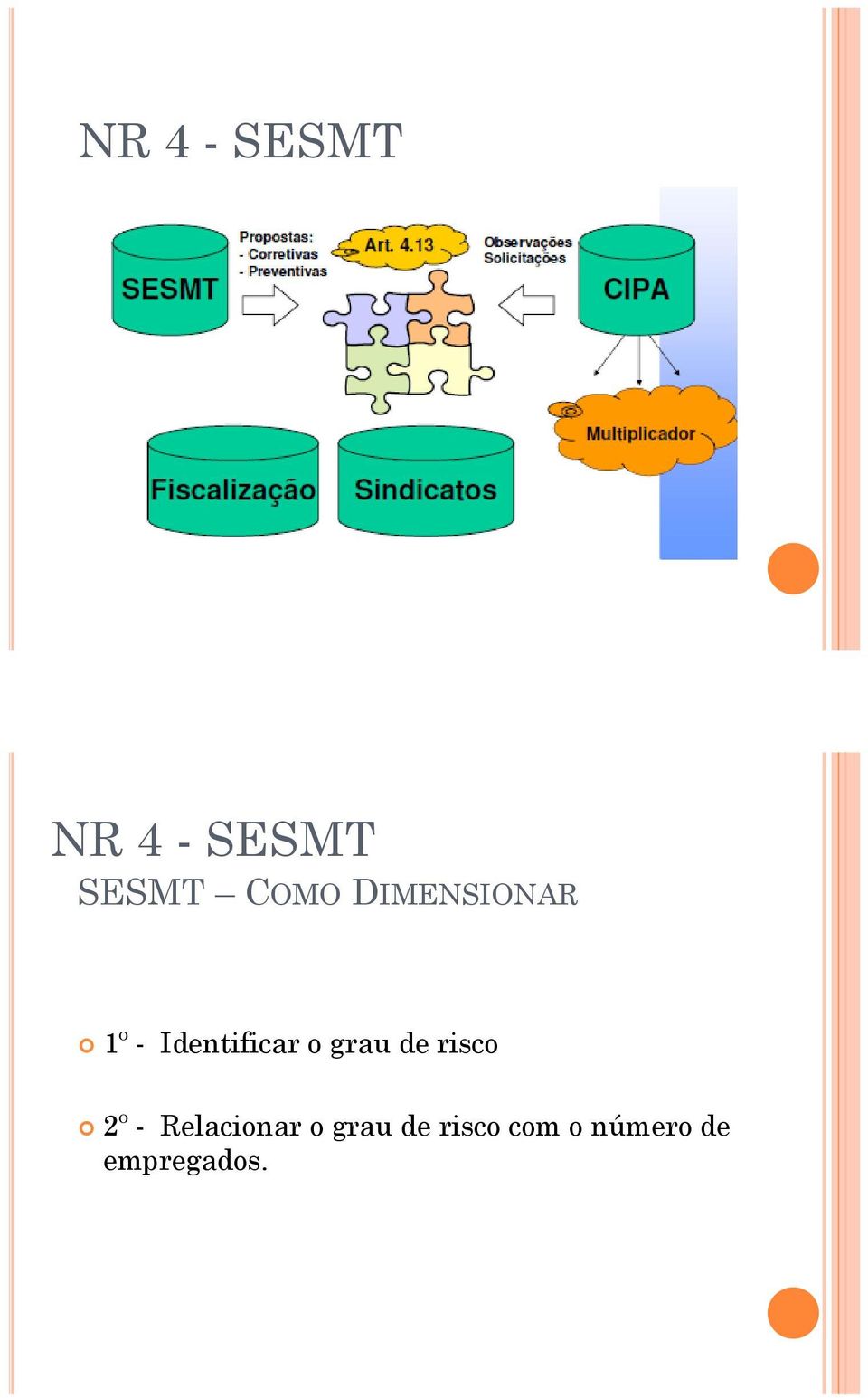 2º - Relacionar o grau de