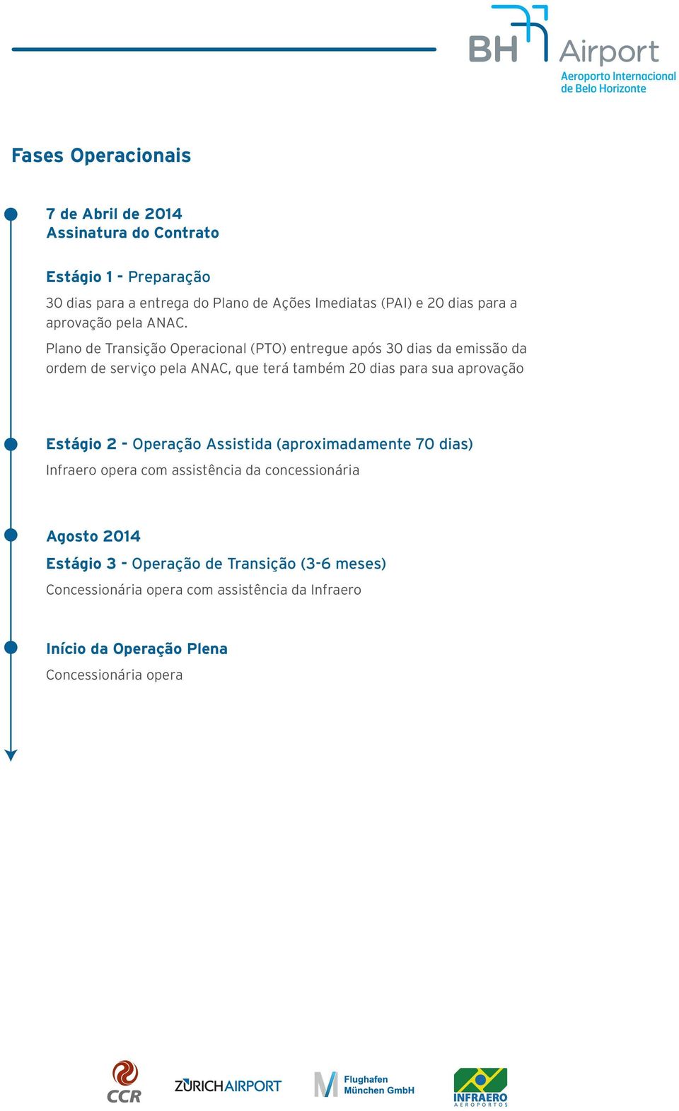 Plano de Transição Operacional (PTO) entregue após 30 dias da emissão da ordem de serviço pela ANAC, que terá também 20 dias para sua aprovação