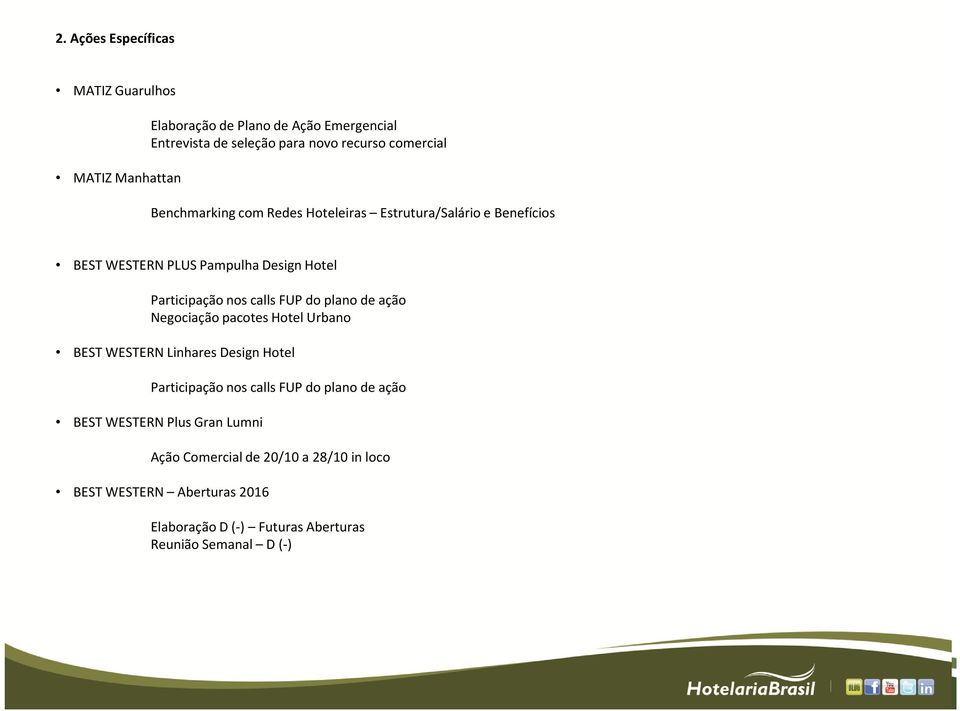 FUP do plano de ação Negociação pacotes Hotel Urbano BEST WESTERN Linhares Design Hotel Participação nos callsfup do plano de ação BEST