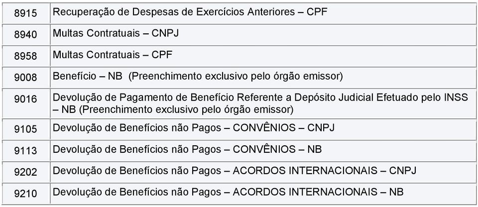 (Preenchimento exclusivo pelo 9105 Devolução de Benefícios não Pagos CONVÊNIOS CNPJ 9113 Devolução de Benefícios não Pagos