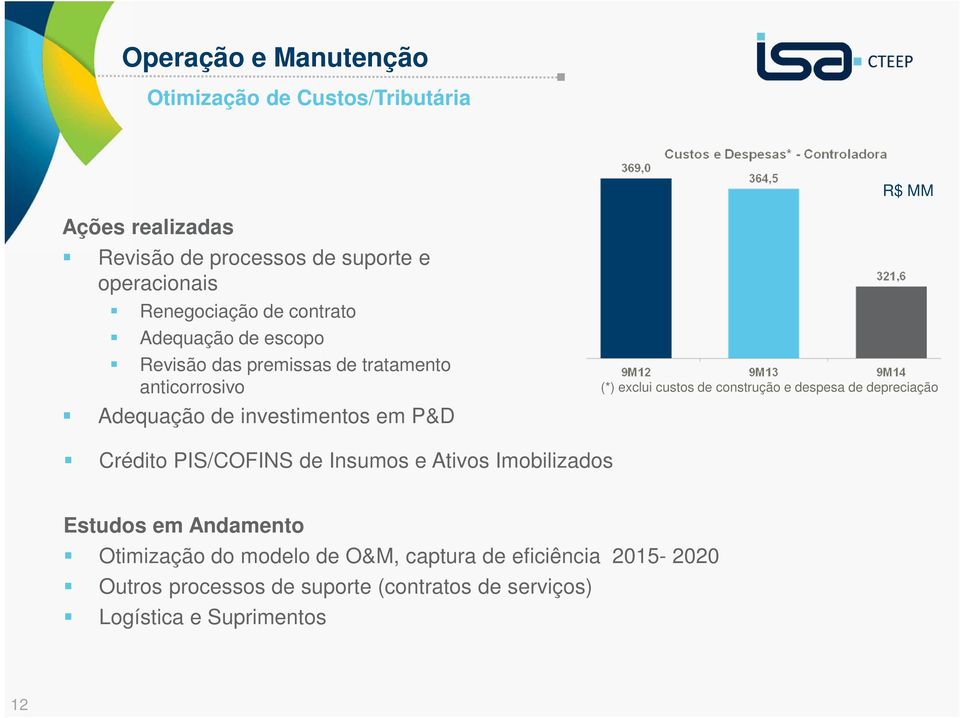 (*) exclui custos de construção e despesa de depreciação Crédito PIS/COFINS de Insumos e Ativos Imobilizados Estudos em Andamento