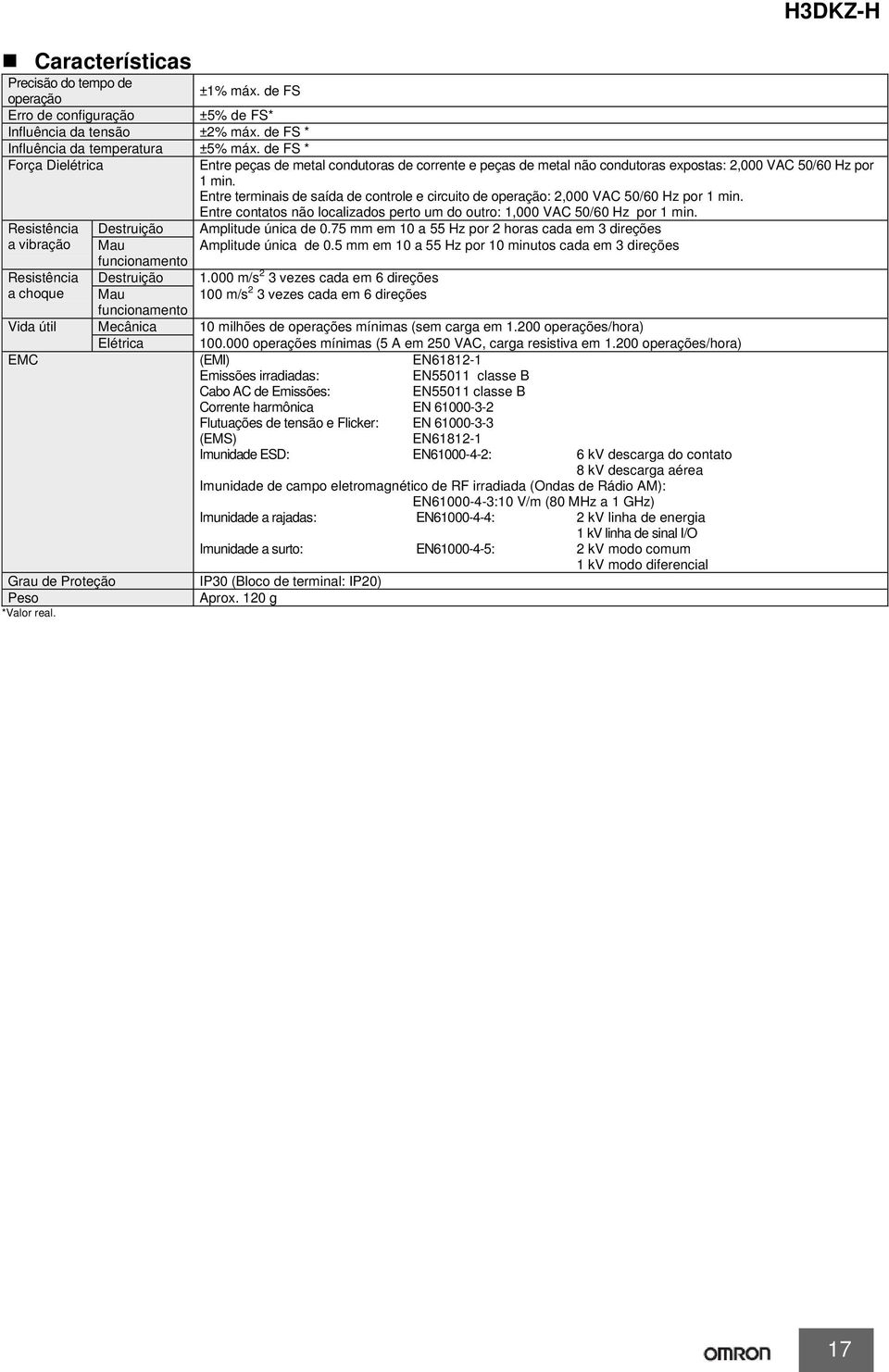 Entre terminais de saída de controle e circuito de operação: 2,000 VAC 50/60 Hz por 1 min. Entre contatos não localizados perto um do outro: 1,000 VAC 50/60 Hz por 1 min.