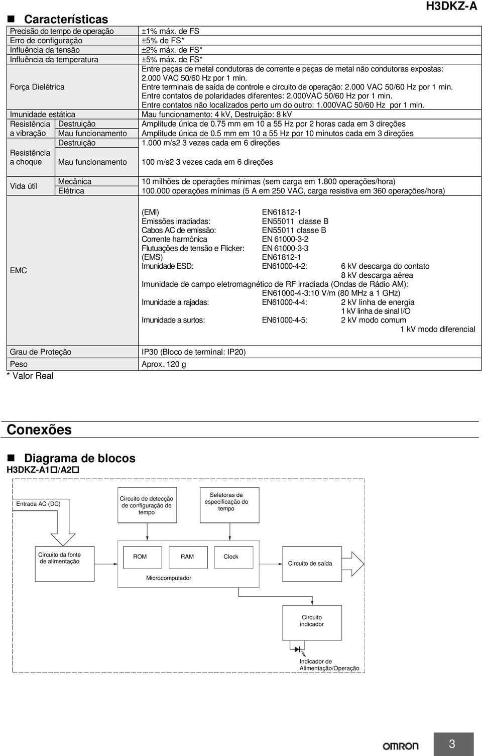 de FS* Entre peças de metal condutoras de corrente e peças de metal não condutoras expostas: 2.000 VAC 50/60 Hz por 1 min. Entre terminais de saída de controle e circuito de operação: 2.