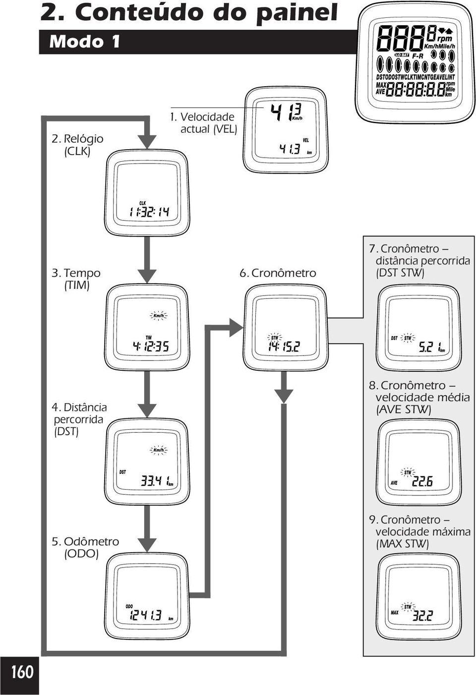 Cronômetro distância percorrida (DST STW) 4.