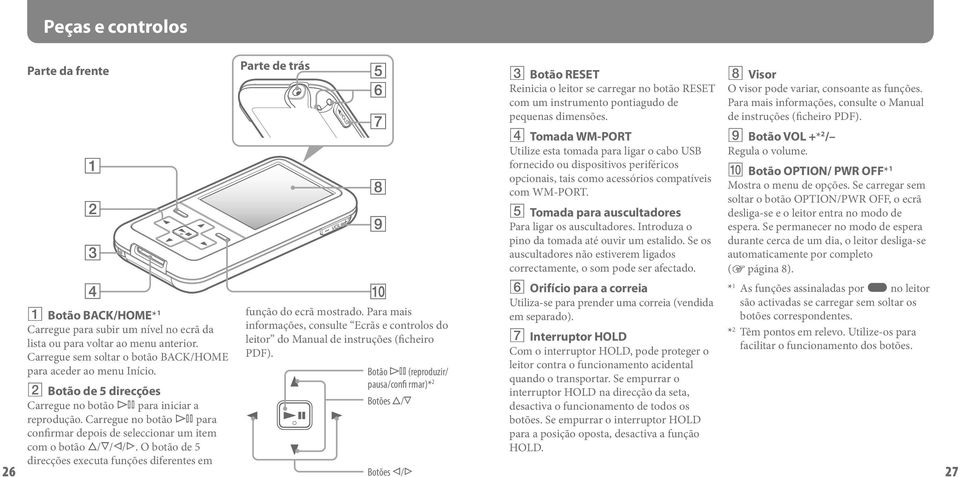 Botão (reproduzir/ pausa/confi rmar)* 2 Botão RESET Reinicia o leitor se carregar no botão RESET com um instrumento pontiagudo de pequenas dimensões.