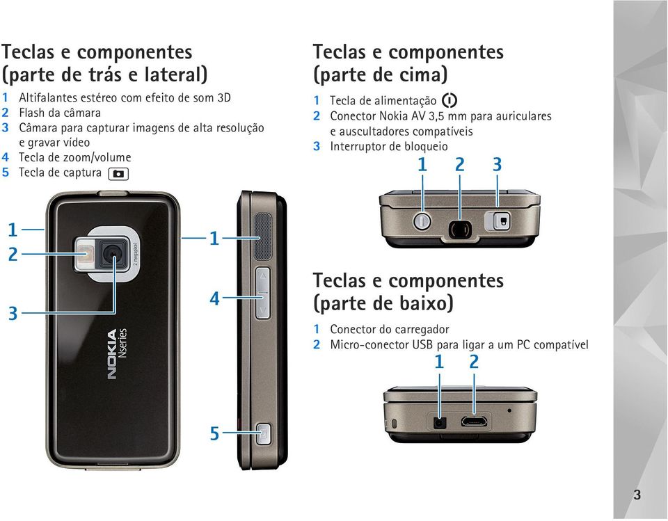 (parte de cima) 1 Tecla de alimentação 2 Conector Nokia AV 3,5 mm para auriculares e auscultadores compatíveis 3