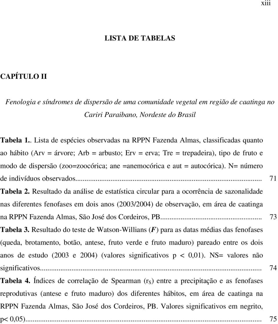 =anemocórica e aut = autocórica). N= número de indivíduos observados... 71 Tabela 2.