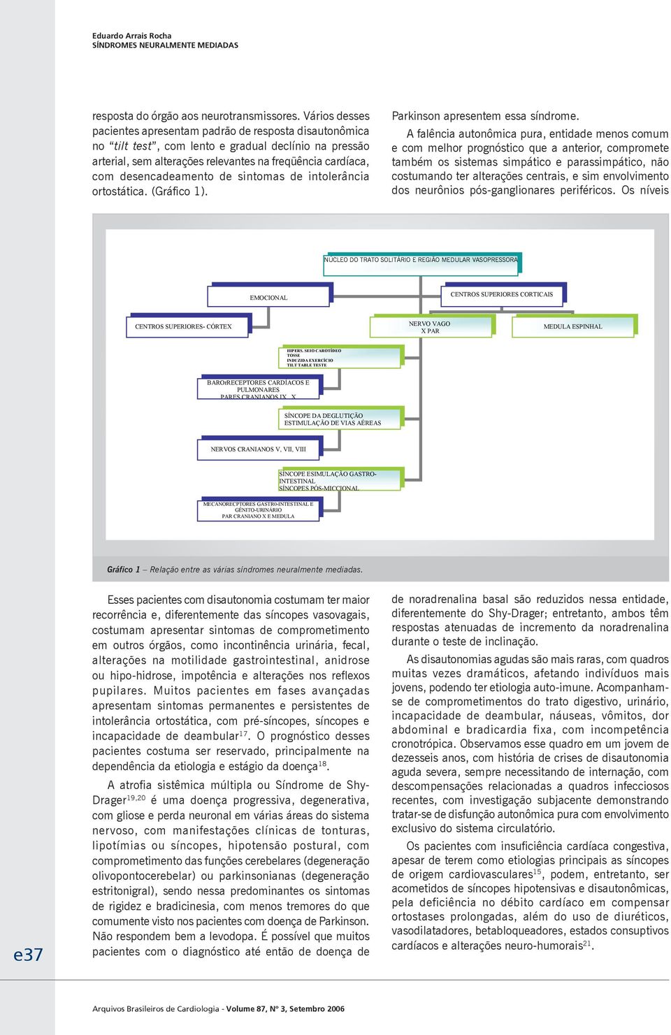 desencadeamento de sintomas de intolerância ortostática. (Gráfico 1). Parkinson apresentem essa síndrome.