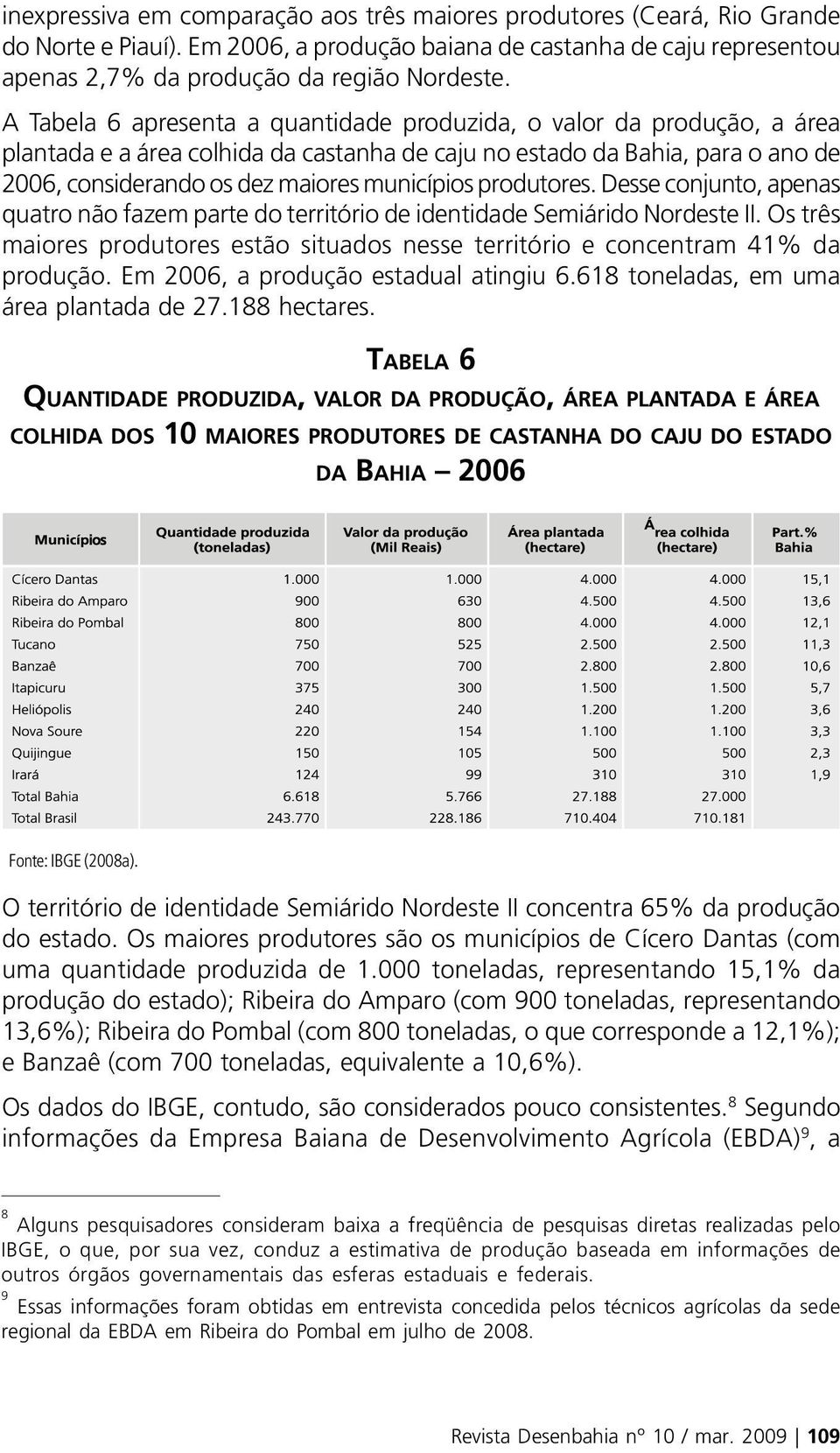 produtores. Desse conjunto, apenas quatro não fazem parte do território de identidade Semiárido Nordeste II. Os três maiores produtores estão situados nesse território e concentram 41% da produção.