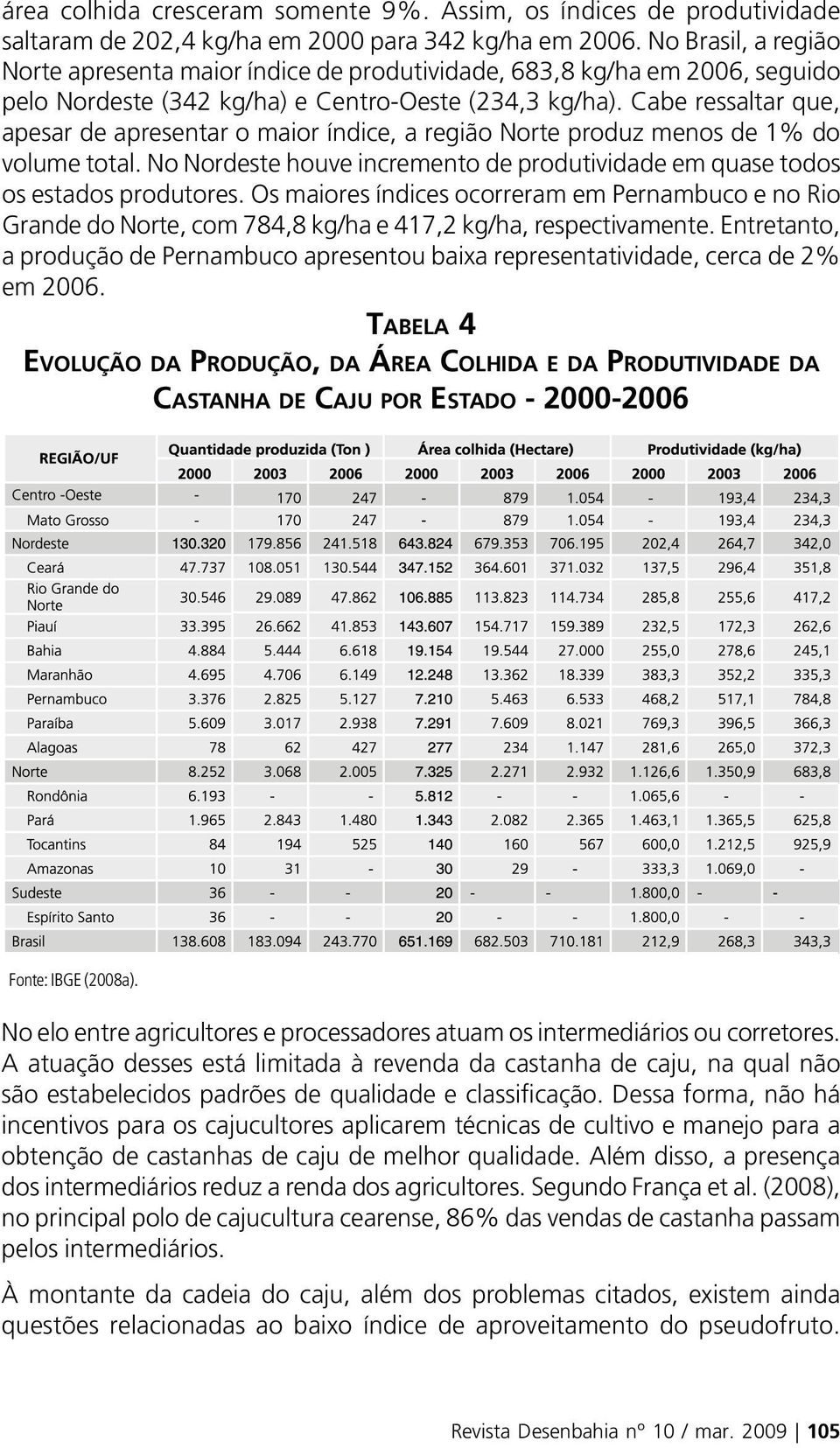 Cabe ressaltar que, apesar de apresentar o maior índice, a região Norte produz menos de 1% do volume total. No Nordeste houve incremento de produtividade em quase todos os estados produtores.