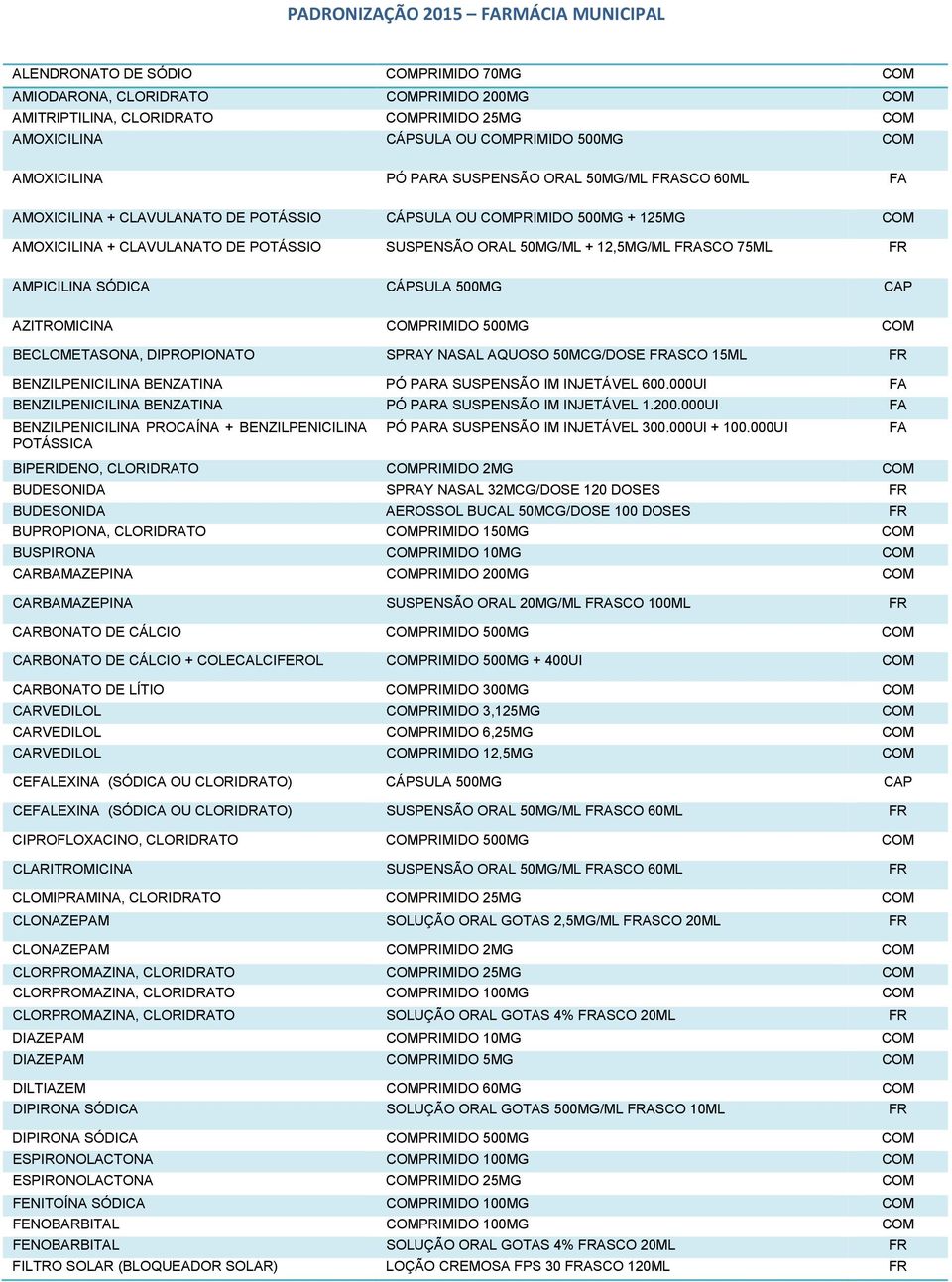 75ML FR AMPICILINA SÓDICA CÁPSULA 500MG CAP AZITROMICINA COMPRIMIDO 500MG COM BECLOMETASONA, DIPROPIONATO SPRAY NASAL AQUOSO 50MCG/DOSE FRASCO 15ML FR BENZILPENICILINA BENZATINA PÓ PARA SUSPENSÃO IM