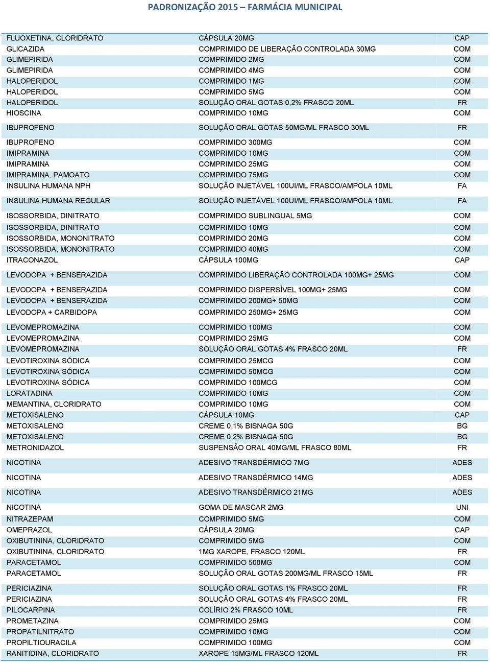 COMPRIMIDO 10MG COM IMIPRAMINA COMPRIMIDO 25MG COM IMIPRAMINA, PAMOATO COMPRIMIDO 75MG COM INSULINA HUMANA NPH SOLUÇÃO INJETÁVEL 100UI/ML FRASCO/AMPOLA 10ML FA INSULINA HUMANA REGULAR SOLUÇÃO