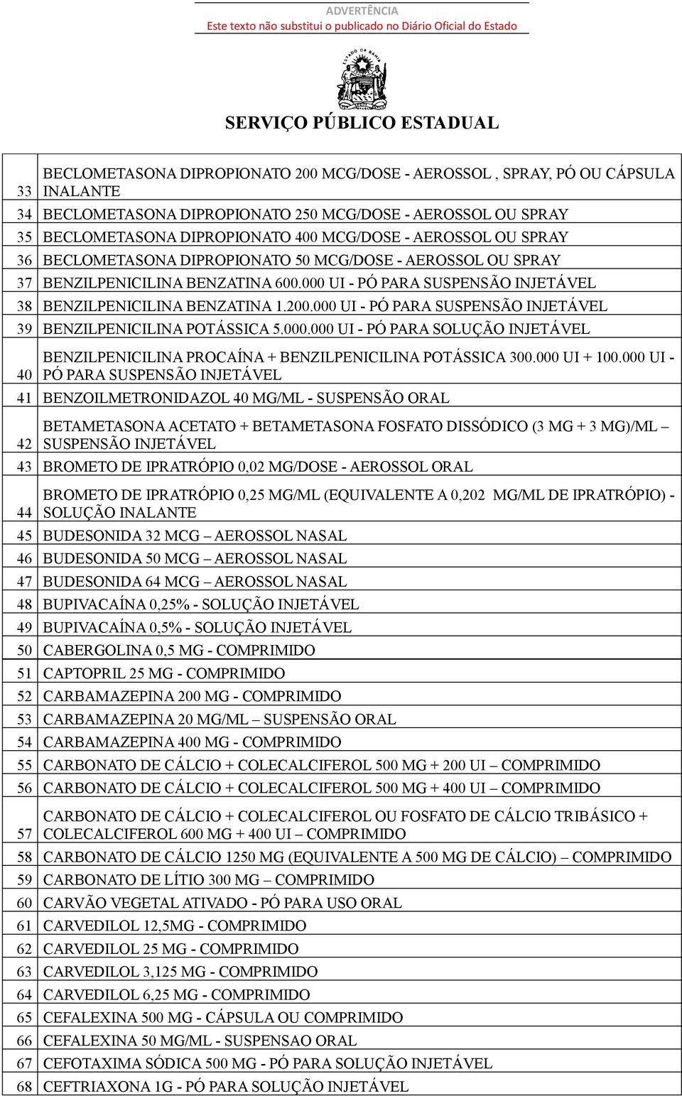 000 UI - PÓ PARA SUSPENSÃO INJETÁVEL 39 BENZILPENICILINA POTÁSSICA 5.000.000 UI - PÓ PARA SOLUÇÃO INJETÁVEL 40 BENZILPENICILINA PROCAÍNA + BENZILPENICILINA POTÁSSICA 300.000 UI + 100.