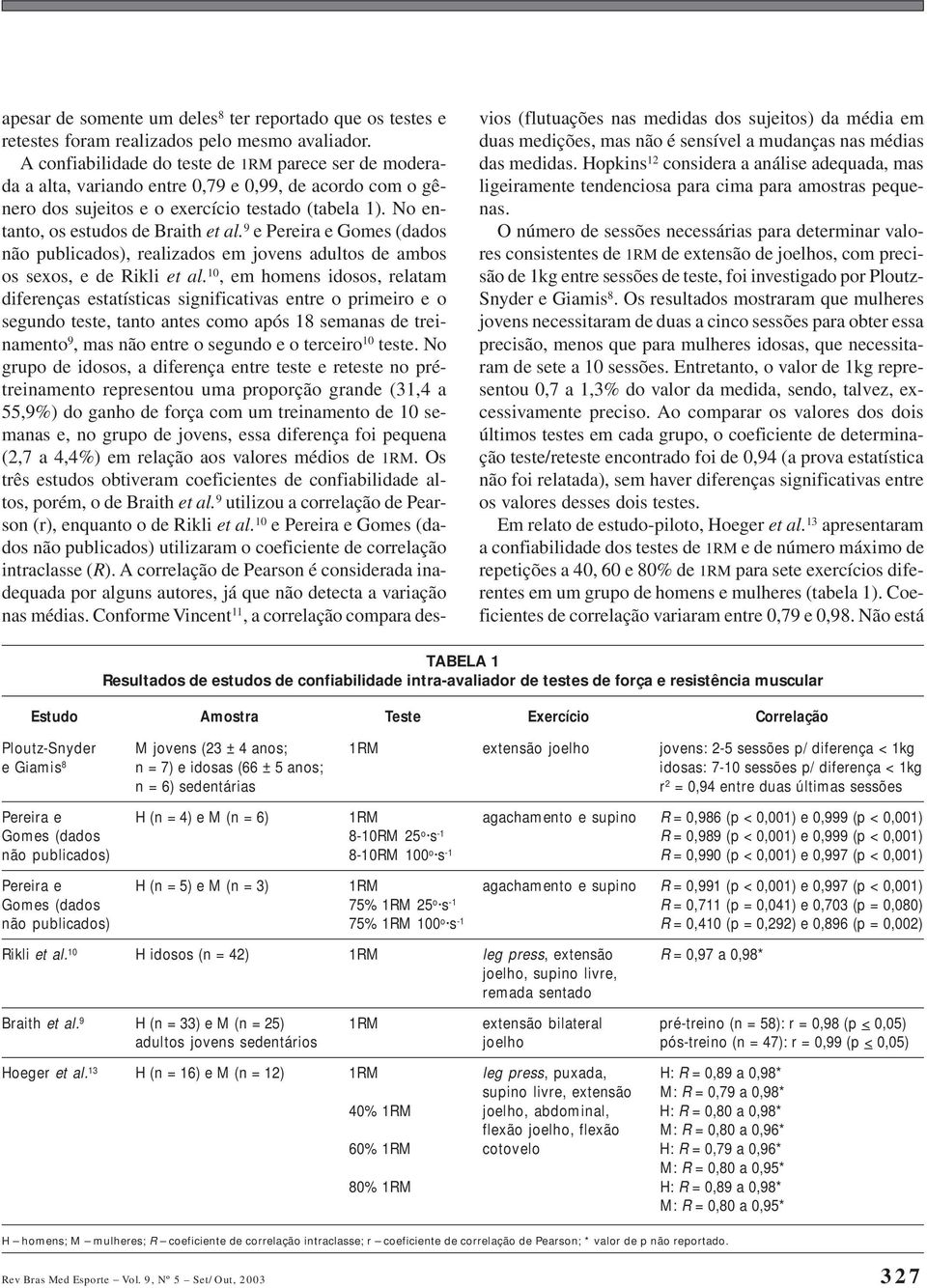 No entanto, os estudos de Braith et al. 9 e Pereira e Gomes (dados não publicados), realizados em jovens adultos de ambos os sexos, e de Rikli et al.