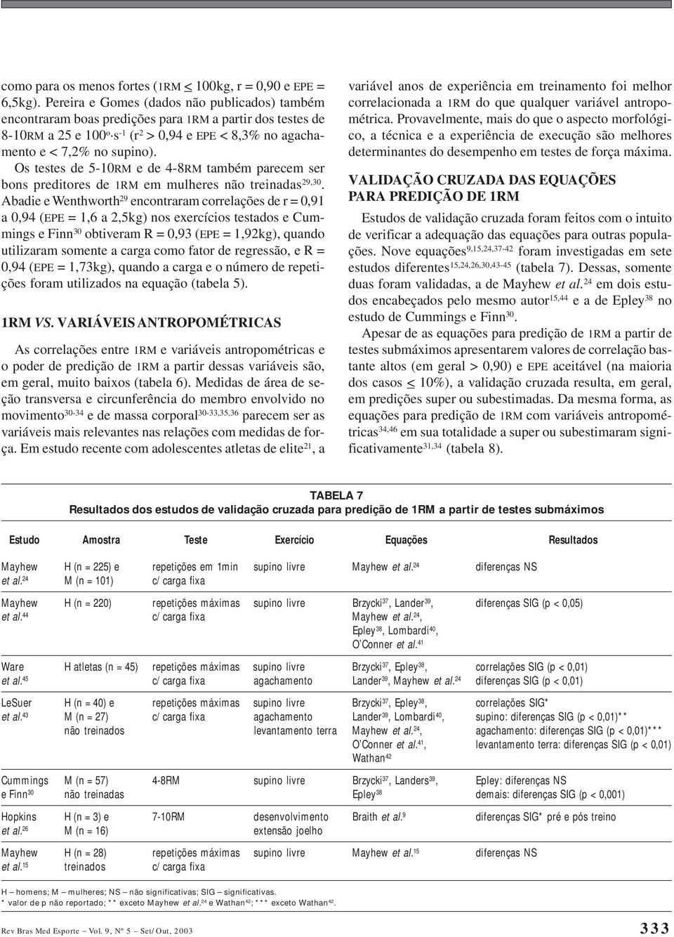 Os testes de 5-10RM e de 4-8RM também parecem ser bons preditores de 1RM em mulheres não treinadas 29,30.