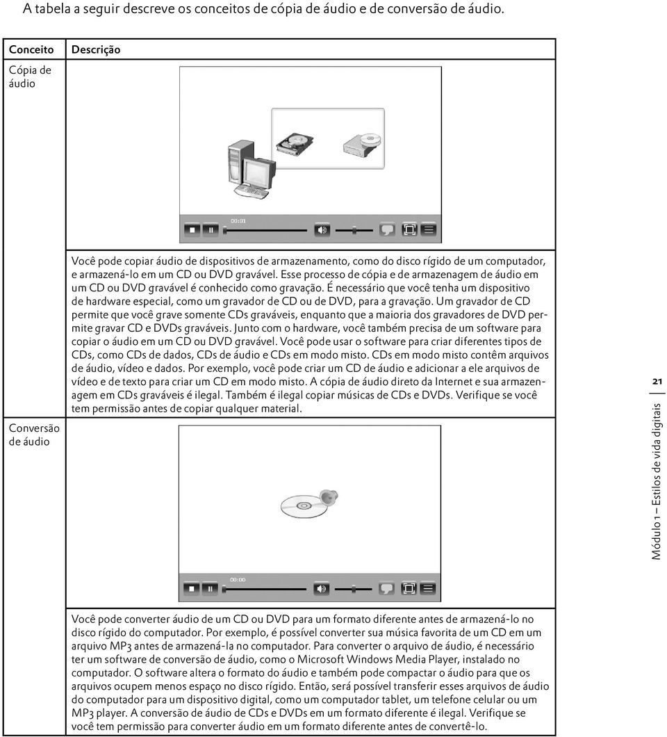 Esse processo de cópia e de armazenagem de áudio em um CD ou DVD gravável é conhecido como gravação.