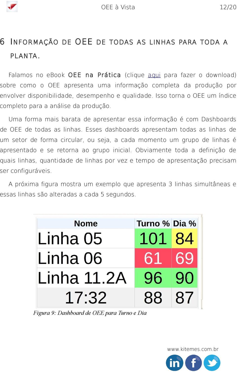 Isso torna o OEE um índice completo para a análise da produção. Uma forma mais barata de apresentar essa informação é com Dashboards de OEE de todas as linhas.