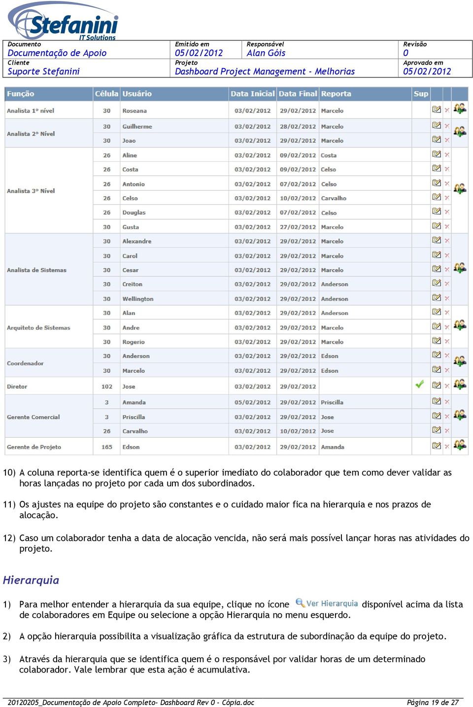 12) Caso um colaborador tenha a data de alocação vencida, não será mais possível lançar horas nas atividades do projeto.