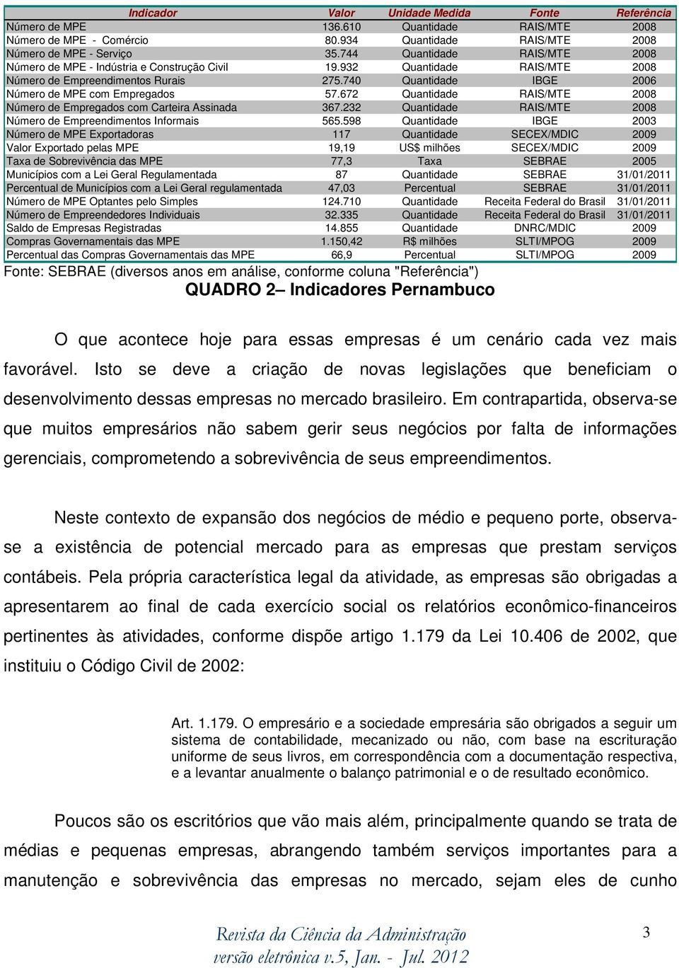 672 Quantidade RAIS/MTE 2008 Número de Empregados com Carteira Assinada 367.232 Quantidade RAIS/MTE 2008 Número de Empreendimentos Informais 565.