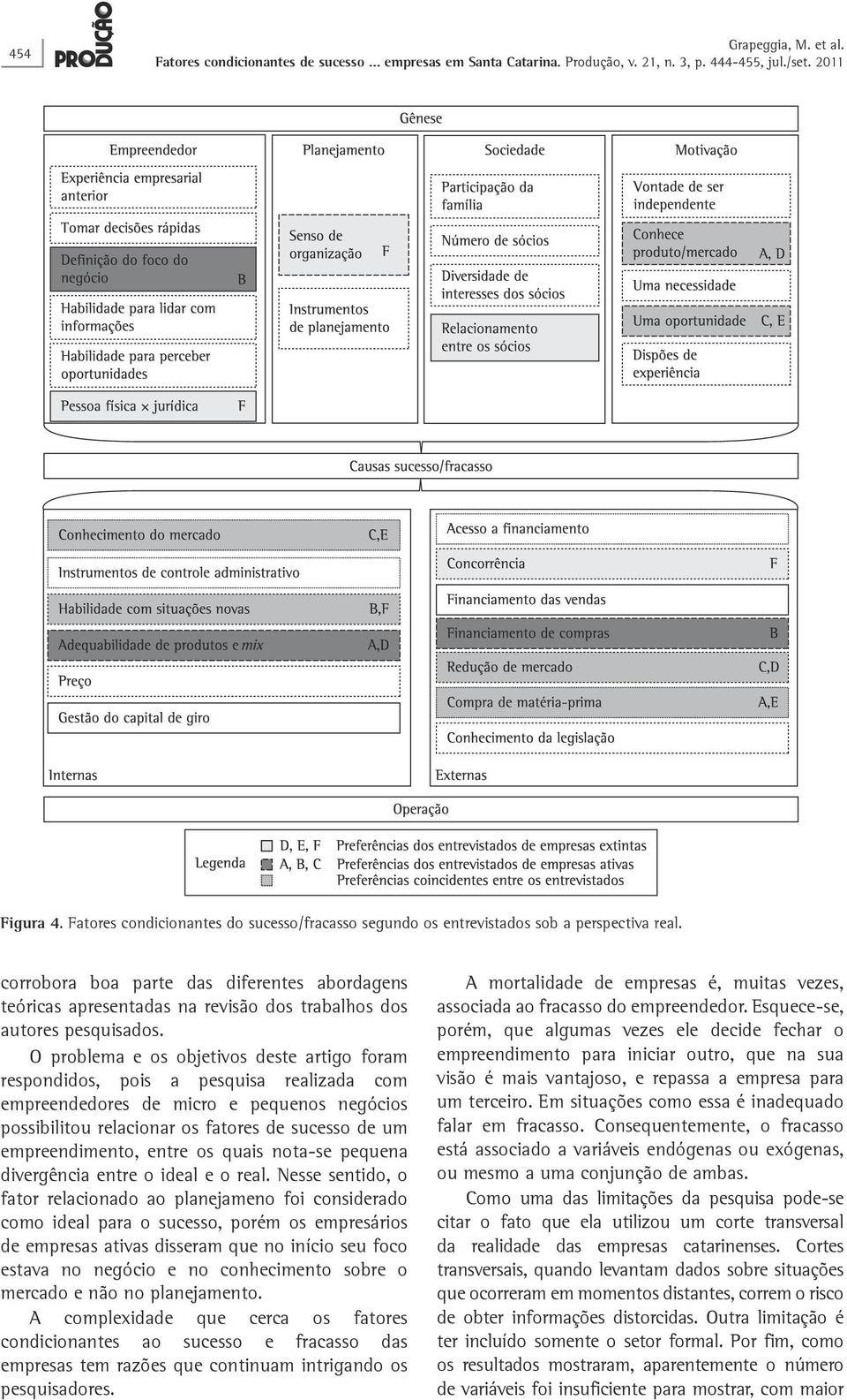 O problema e os objetivos deste artigo foram respondidos, pois a pesquisa realizada com empreendedores de micro e pequenos negócios possibilitou relacionar os fatores de sucesso de um empreendimento,