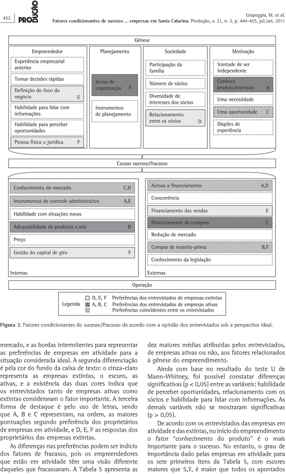 A segunda diferenciação é pela cor do fundo da caixa de texto: o cinza claro representa as empresas extintas, o escuro, as ativas, e a existência das duas cores indica que os entrevistados tanto de