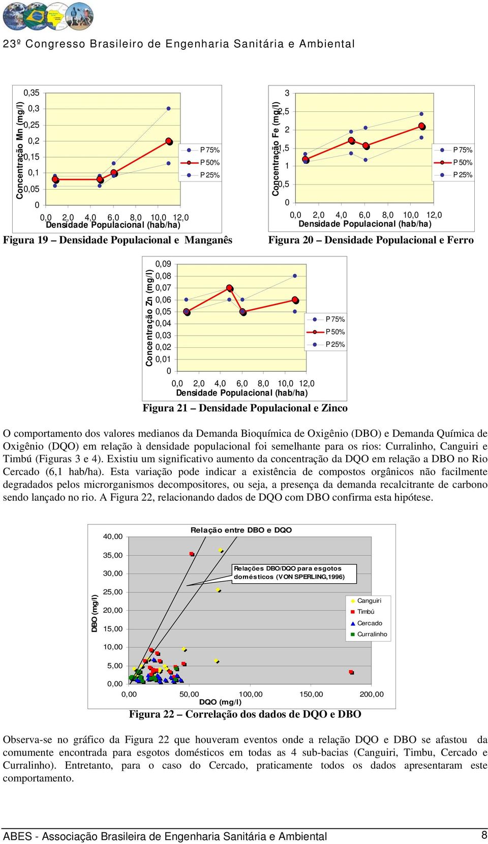 Curralinho, Canguiri e Timbú (Figuras 3 e 4). Existiu um significativo aumento da concentração da DQO em relação a DBO no Rio Cercado (6, hab/ha).