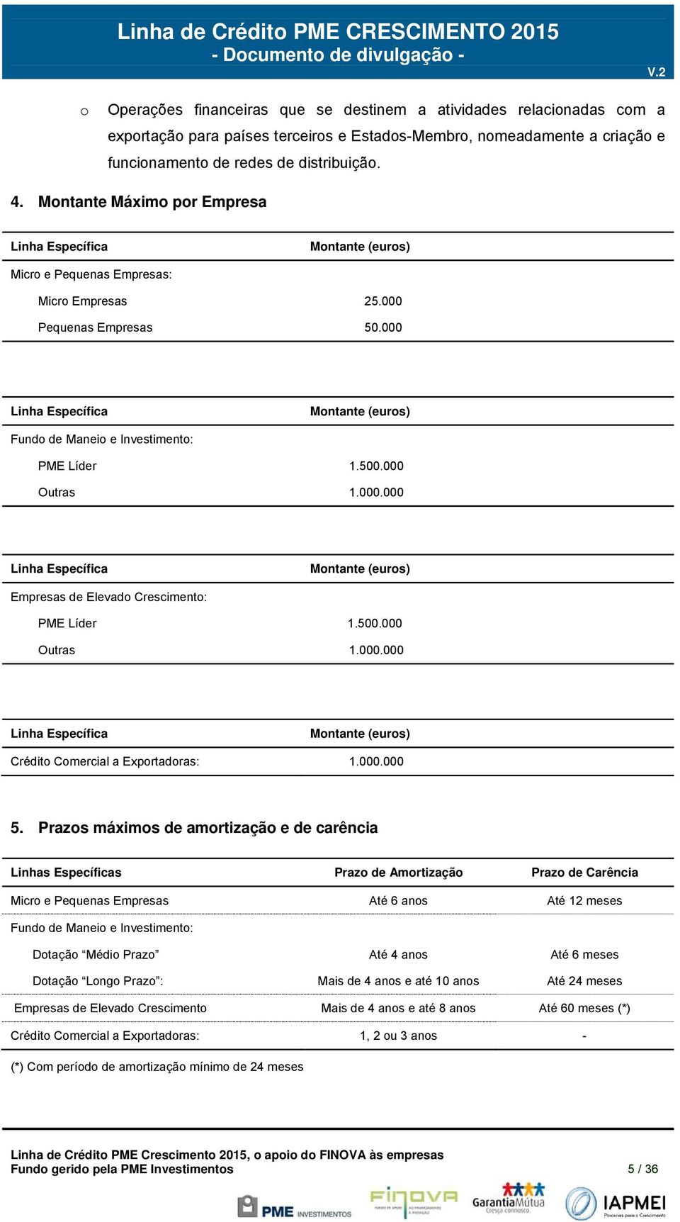 000 Linha Específica Mntante (eurs) Fund de Manei e Investiment: PME Líder 1.500.000 Outras 1.000.000 Linha Específica Mntante (eurs) Empresas de Elevad Cresciment: PME Líder 1.500.000 Outras 1.000.000 Linha Específica Mntante (eurs) Crédit Cmercial a Exprtadras: 1.