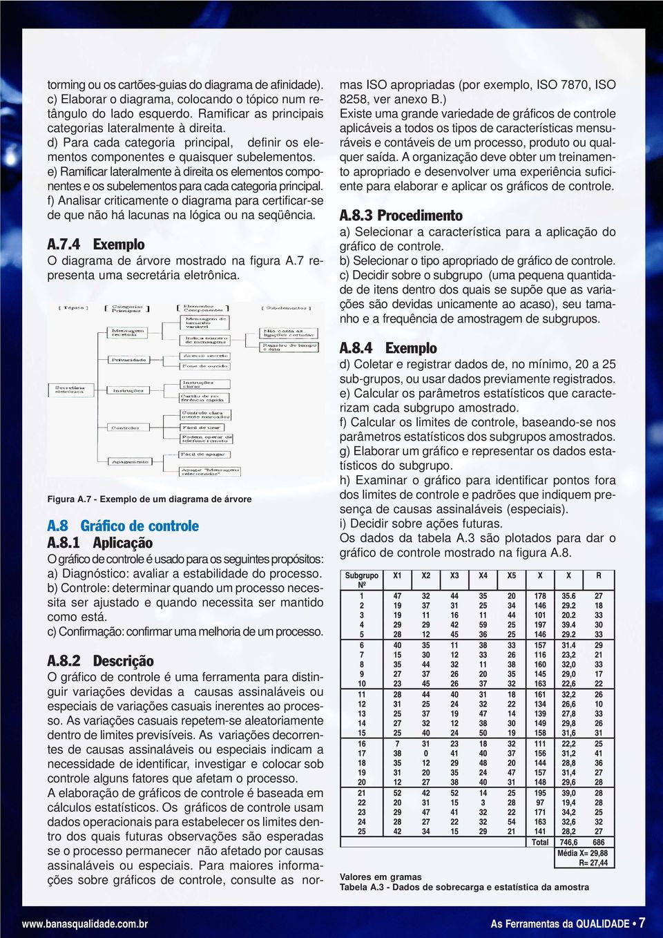 e) Ramificar lateralmente à direita os elementos componentes e os subelementos para cada categoria principal.