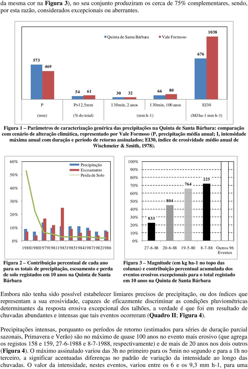 caracterização genérica das precipitações na Quinta de Santa Bárbara: comparação com cenário de alteração climática, representado por Vale Formoso (P, precipitação média anual; I, intensidade máxima