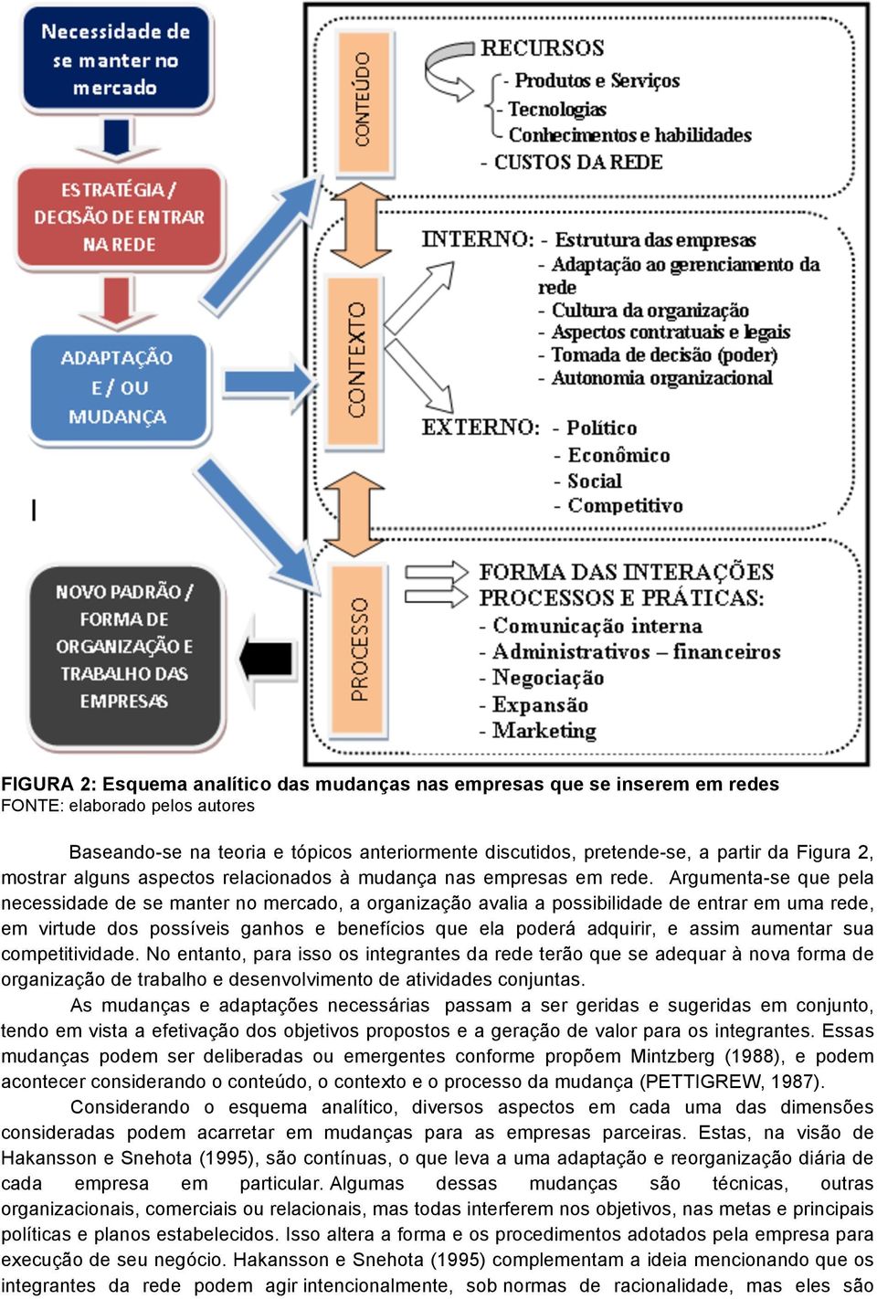 Argumenta-se que pela necessidade de se manter no mercado, a organização avalia a possibilidade de entrar em uma rede, em virtude dos possíveis ganhos e benefícios que ela poderá adquirir, e assim