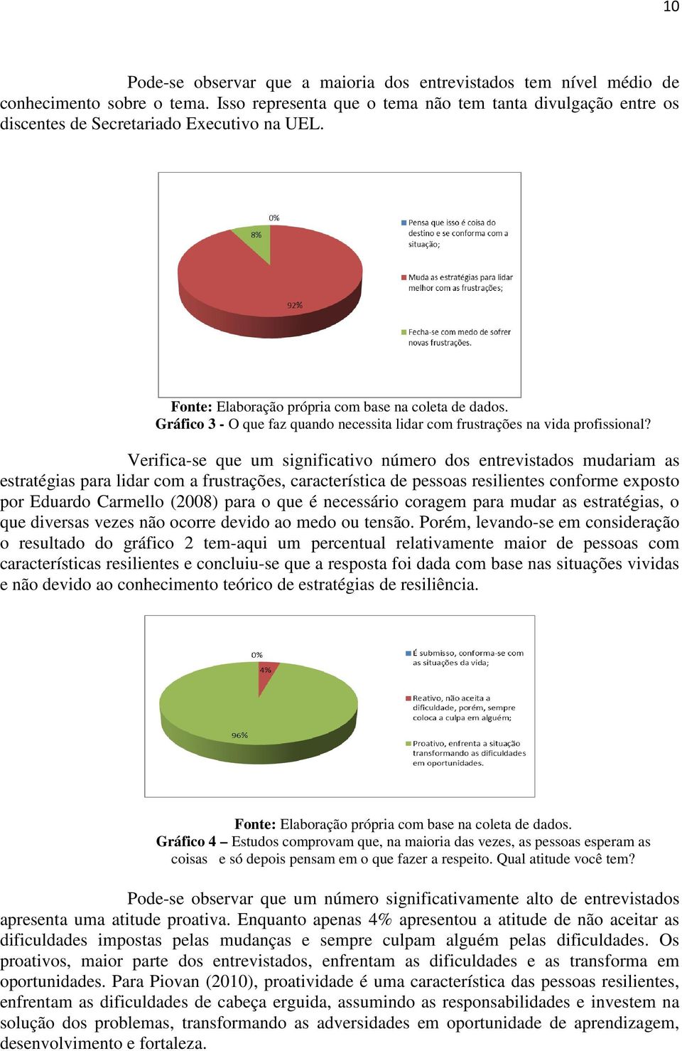 Verifica-se que um significativo número dos entrevistados mudariam as estratégias para lidar com a frustrações, característica de pessoas resilientes conforme exposto por Eduardo Carmello (2008) para