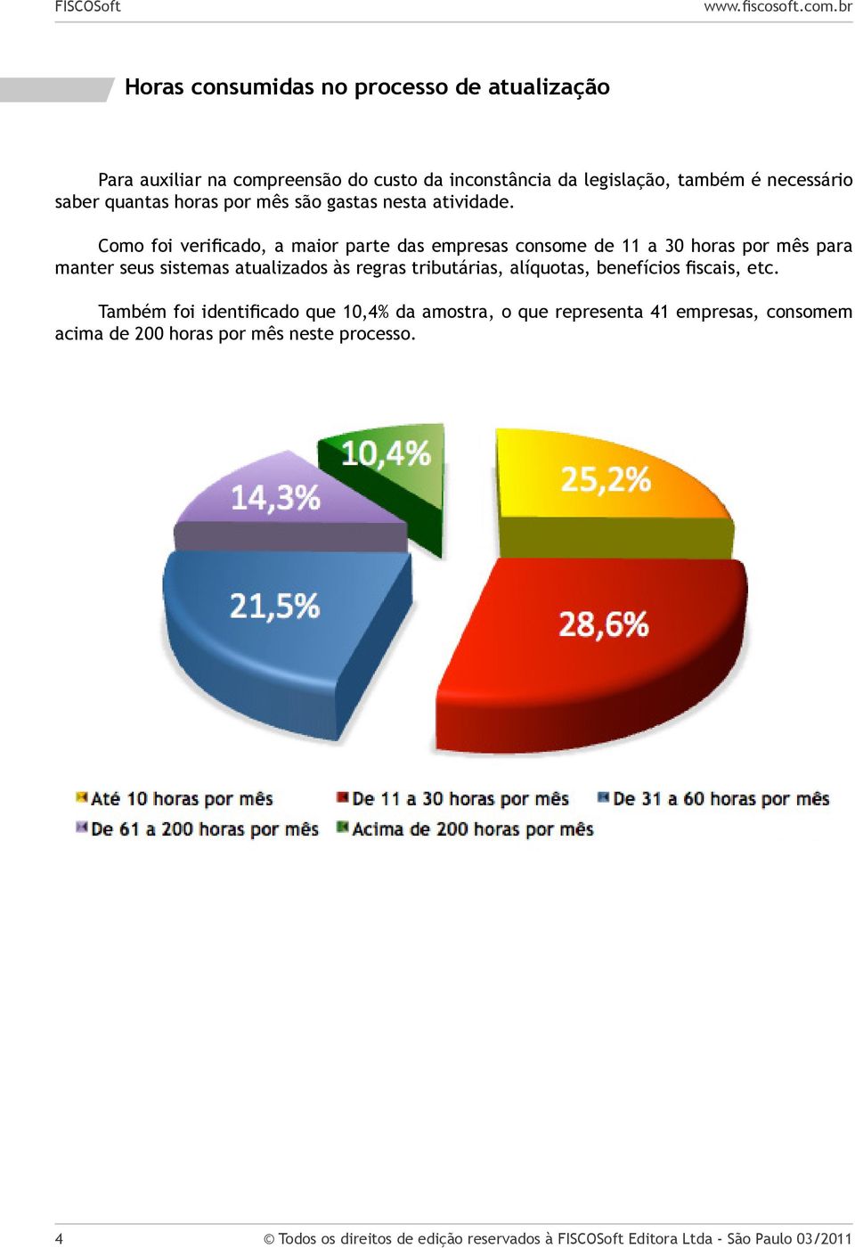 Como foi verificado, a maior parte das empresas consome de 11 a 30 horas por mês para manter seus sistemas atualizados às regras tributárias,