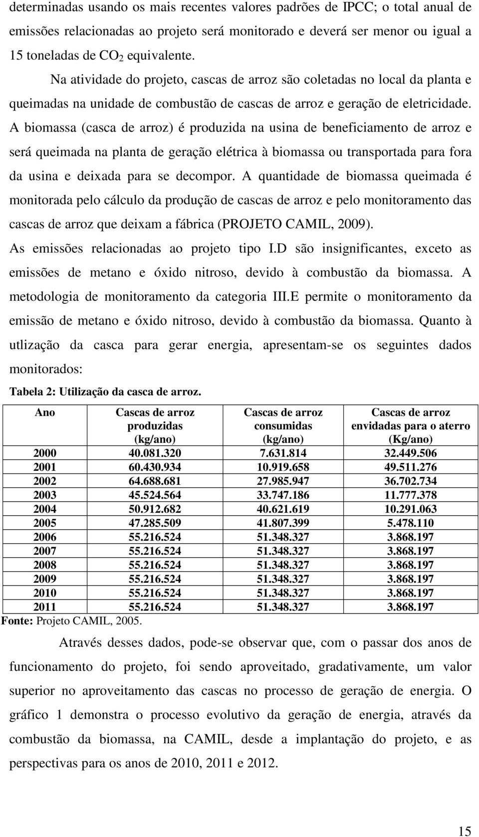 A biomassa (casca de arroz) é produzida na usina de beneficiamento de arroz e será queimada na planta de geração elétrica à biomassa ou transportada para fora da usina e deixada para se decompor.