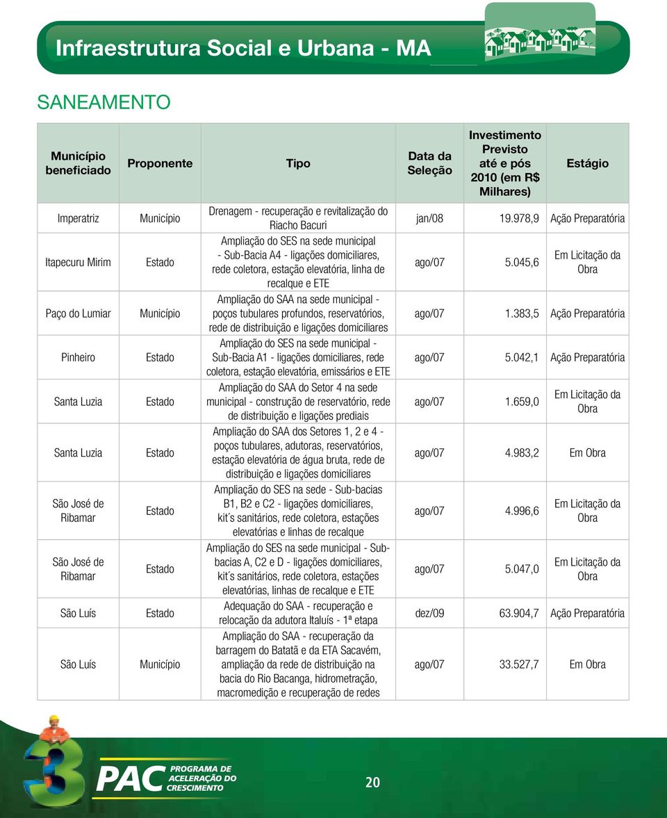 coletora, estação elevatória, linha de recalque e ETE Ampliação do SAA na sede municipal - poços tubulares profundos, reservatórios, rede de distribuição e ligações domiciliares Ampliação do SES na