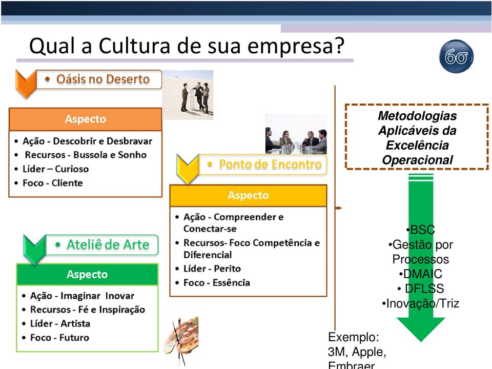 Operacional BSC Gestão por Processos